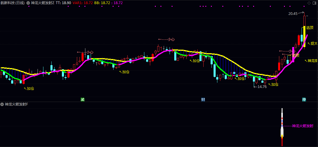【神龙火箭发射】主图/副图/选股指标 通过特殊柱状线直观标记涨停/大阳及中阳线 辅助判断价格强度 【神龙火箭发射】主图/副图/选股指标 通过特殊柱状线直观标记涨停/大阳及中阳线 辅助判断价格强度
