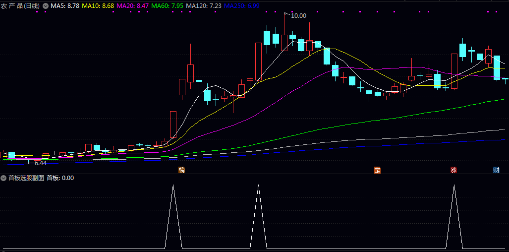 【首板选股】副图/选股指标 不选连板 结合今天的《战神007加强版》指标一起使用 【首板选股】副图/选股指标 不选连板 结合今天的《战神007加强版》指标一起使用