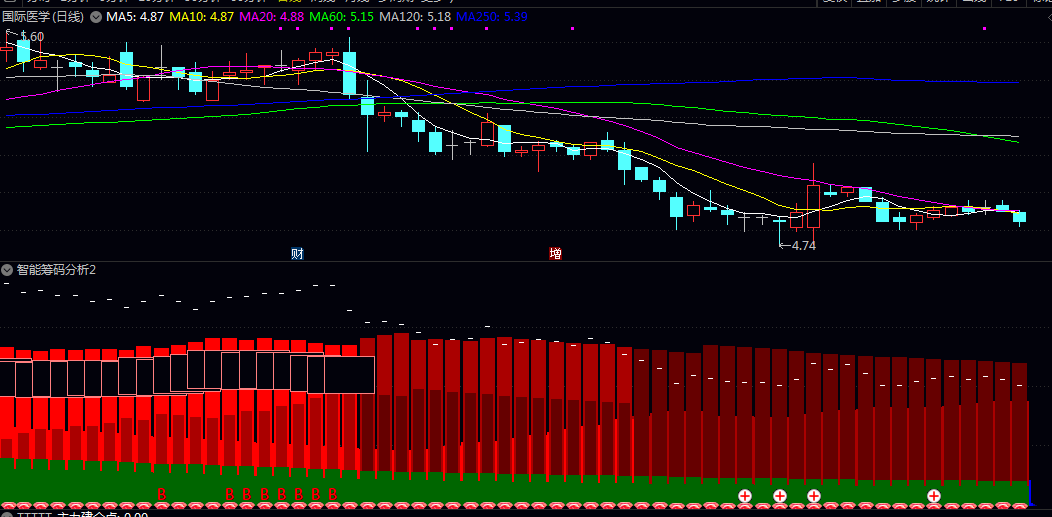 【智能筹码分析2】副图指标 筹码峰颜色含义 筹码分析系统给有缘人 【智能筹码分析2】副图指标 筹码峰颜色含义 筹码分析系统给有缘人