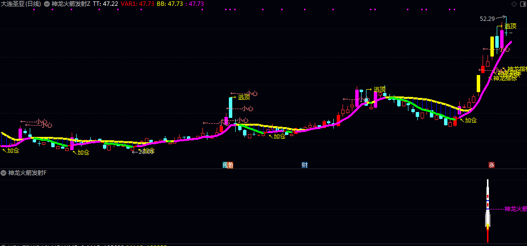 【神龙火箭发射】主图/副图/选股指标 通过特殊柱状线直观标记涨停/大阳及中阳线 辅助判断价格强度 【神龙火箭发射】主图/副图/选股指标 通过特殊柱状线直观标记涨停/大阳及中阳线 辅助判断价格强度