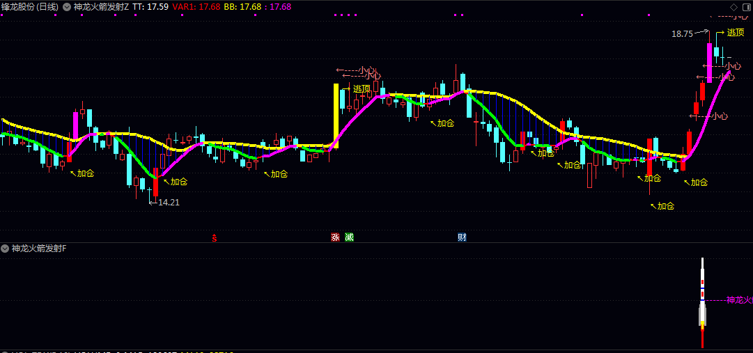 【神龙火箭发射】主图/副图/选股指标 通过特殊柱状线直观标记涨停/大阳及中阳线 辅助判断价格强度 【神龙火箭发射】主图/副图/选股指标 通过特殊柱状线直观标记涨停/大阳及中阳线 辅助判断价格强度