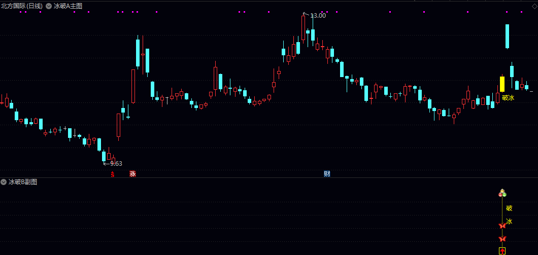 《2026破冰神决》主图/副图/选股指标 根据量价运行关系 捕捉启动破冰点信号 《2026破冰神决》主图/副图/选股指标 根据量价运行关系 捕捉启动破冰点信号