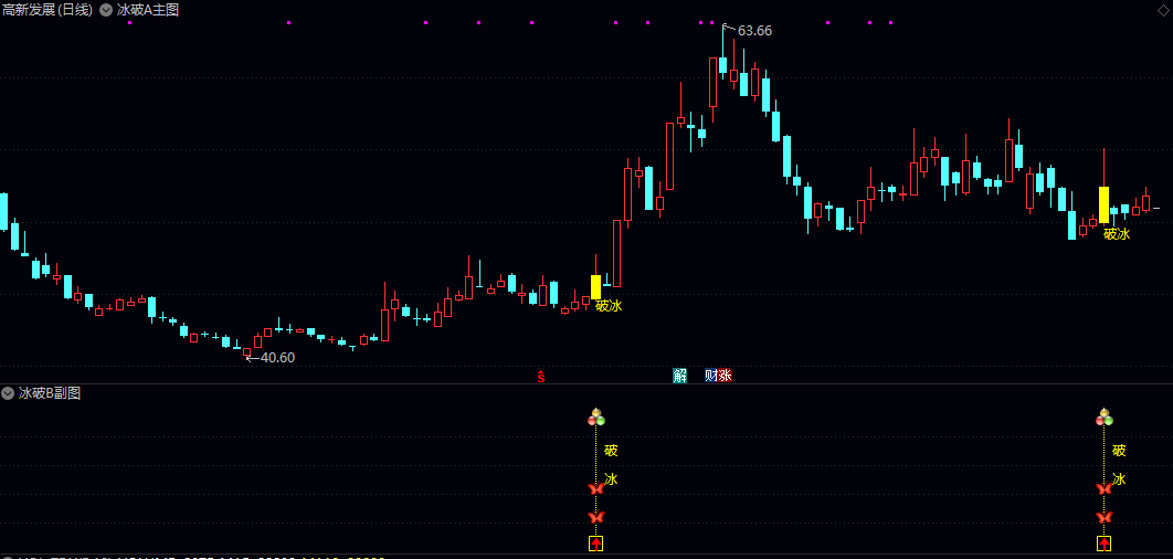 《2026破冰神决》主图/副图/选股指标 根据量价运行关系 捕捉启动破冰点信号 《2026破冰神决》主图/副图/选股指标 根据量价运行关系 捕捉启动破冰点信号