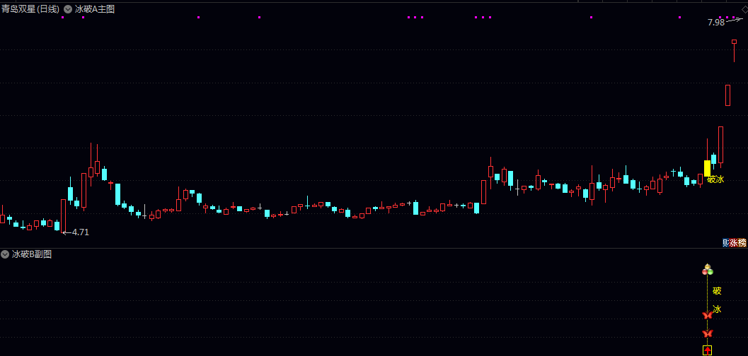 《2026破冰神决》主图/副图/选股指标 根据量价运行关系 捕捉启动破冰点信号 《2026破冰神决》主图/副图/选股指标 根据量价运行关系 捕捉启动破冰点信号