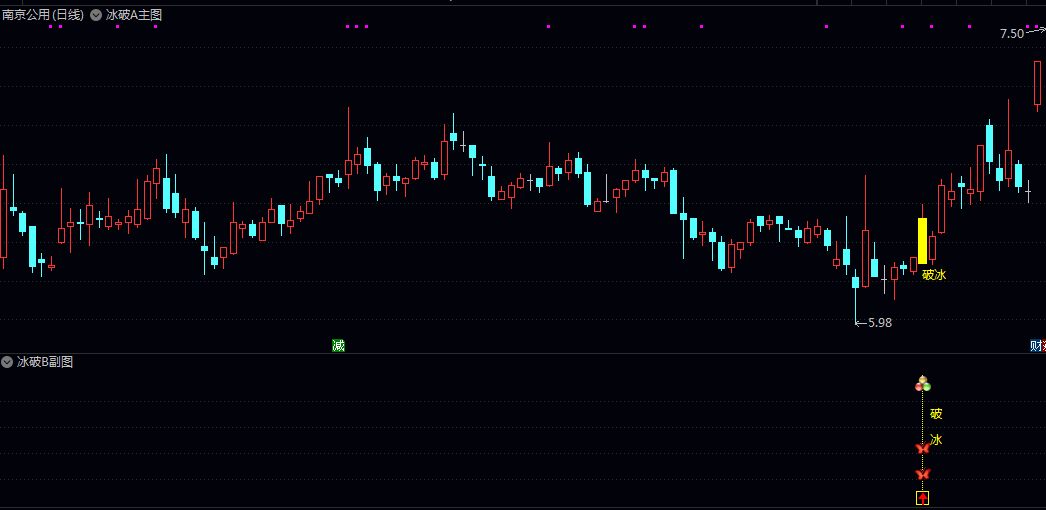 《2026破冰神决》主图/副图/选股指标 根据量价运行关系 捕捉启动破冰点信号 《2026破冰神决》主图/副图/选股指标 根据量价运行关系 捕捉启动破冰点信号