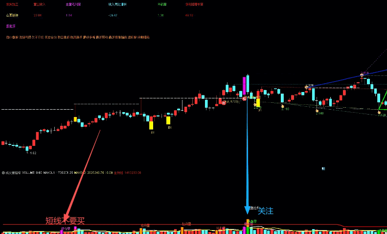 通达信【经典成交量】副图指标 不同量能形态辅助判断主力资金动向 结合价格走势与其他指标共同验证 通达信【经典成交量】副图指标 不同量能形态辅助判断主力资金动向 结合价格走势与其他指标共同验证