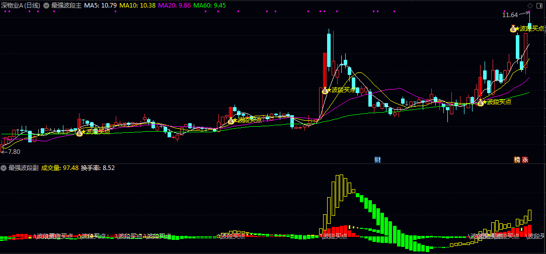 通达信【最强波段】主图/副图/选股指标 波段买点出现后 可等待股价回踩均线时分批布局 通达信【最强波段】主图/副图/选股指标 波段买点出现后 可等待股价回踩均线时分批布局