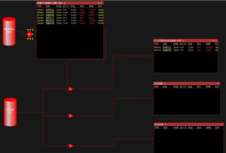 【战神007加强版预警信号】策略股票池 结合指标《战神007加强版》一起使用。 【战神007加强版预警信号】策略股票池 结合指标《战神007加强版》一起使用。