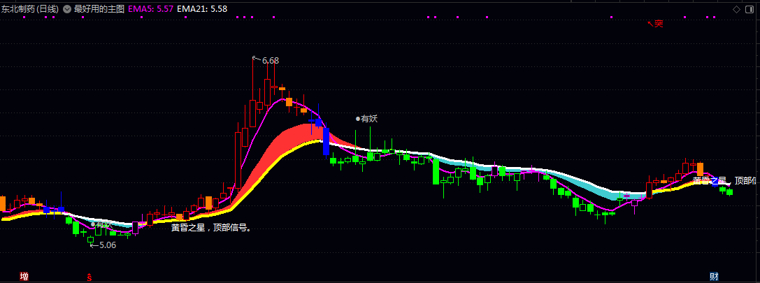 【最好用的主图8】主图指标 已解密 清晰准确率在75%以上波段高抛低吸作差价 【最好用的主图8】主图指标 已解密 清晰准确率在75%以上波段高抛低吸作差价