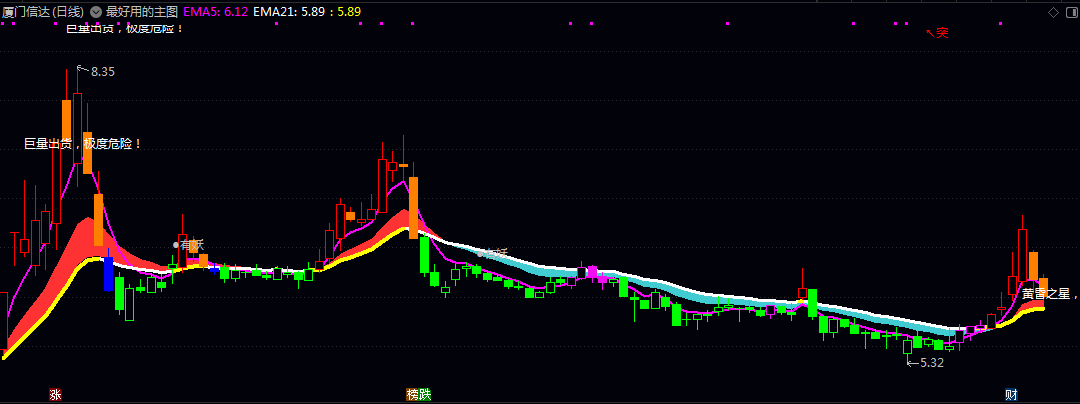 【最好用的主图8】主图指标 已解密 清晰准确率在75%以上波段高抛低吸作差价 【最好用的主图8】主图指标 已解密 清晰准确率在75%以上波段高抛低吸作差价