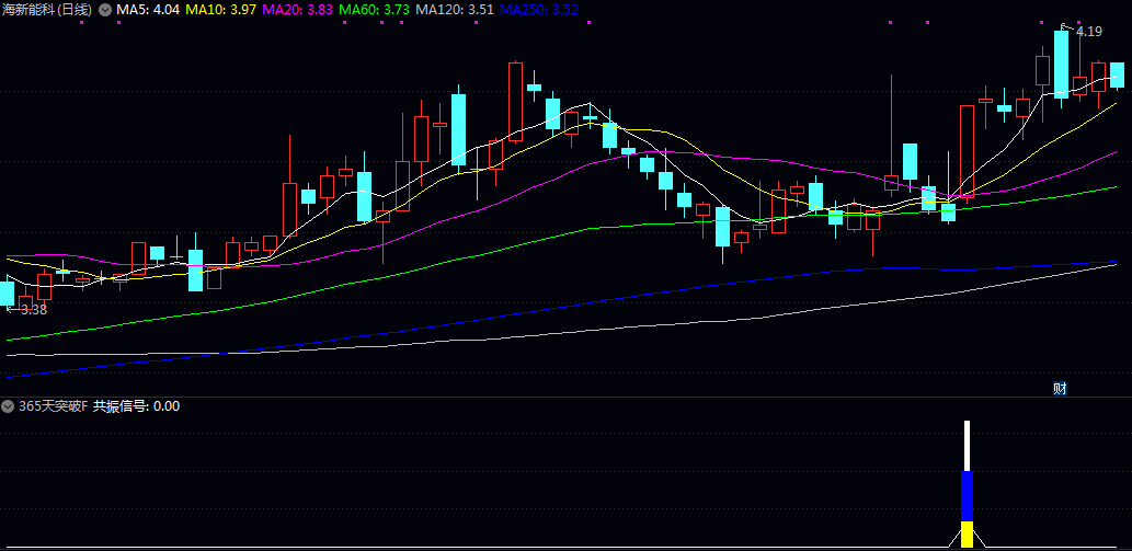 优【365天线突破】副图/选股指标 突破信号+均线多头+年线支撑+量能配合+集合突破 优【365天线突破】副图/选股指标 突破信号+均线多头+年线支撑+量能配合+集合突破