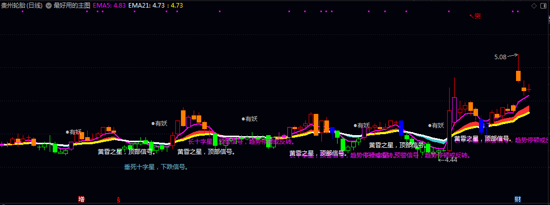 【最好用的主图8】主图指标 已解密 清晰准确率在75%以上波段高抛低吸作差价 【最好用的主图8】主图指标 已解密 清晰准确率在75%以上波段高抛低吸作差价