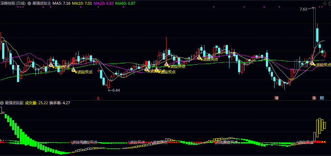 通达信【最强波段】主图/副图/选股指标 波段买点出现后 可等待股价回踩均线时分批布局 通达信【最强波段】主图/副图/选股指标 波段买点出现后 可等待股价回踩均线时分批布局