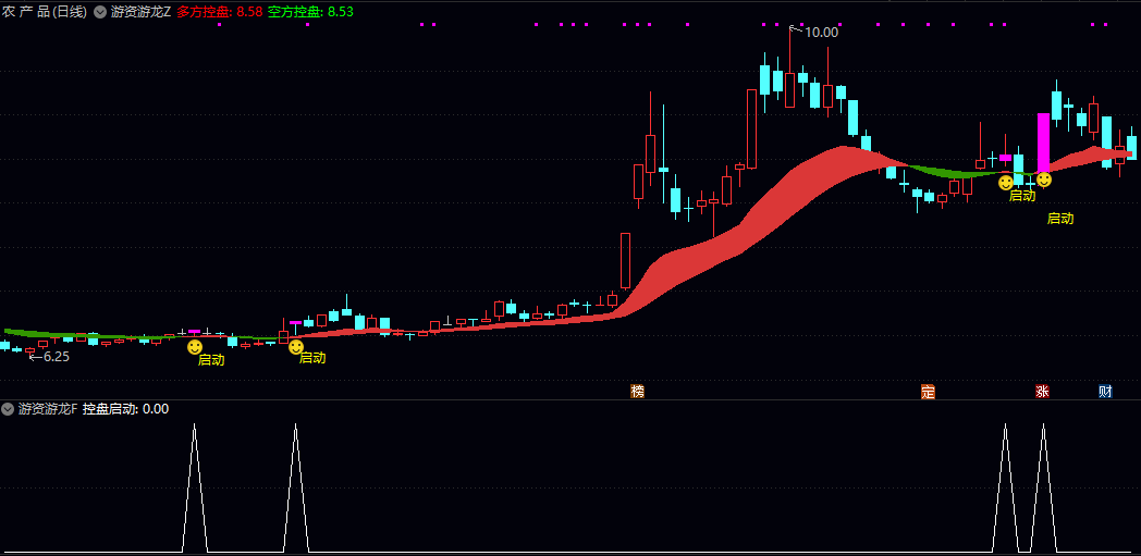 【游资游龙】主图/副图/选股指标 主力筹码由弱转强的启动点 捕捉筹码突破启动信号 【游资游龙】主图/副图/选股指标 主力筹码由弱转强的启动点 捕捉筹码突破启动信号