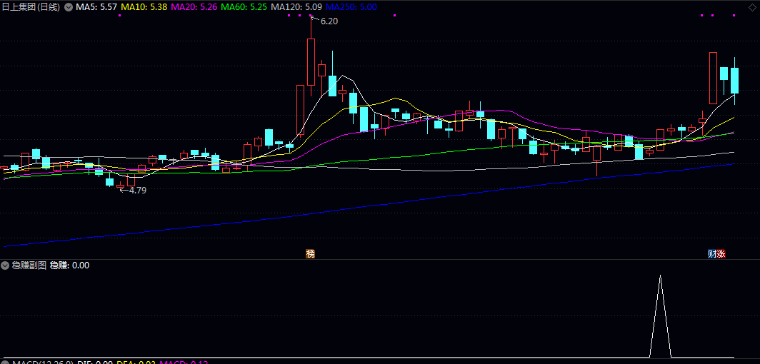 某音花钱买的【稳赚选股】副图选股指标,选股数量适中,大家可以再进一步优化! 某音花钱买的【稳赚选股】副图选股指标,选股数量适中,大家可以再进一步优化!