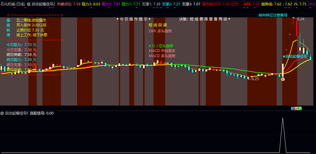 【启动起爆信号】主图/副图/选股指标 提供趋势判断与买卖时机的辅助参考 自动筛查符合条件的个股 【启动起爆信号】主图/副图/选股指标 提供趋势判断与买卖时机的辅助参考 自动筛查符合条件的个股