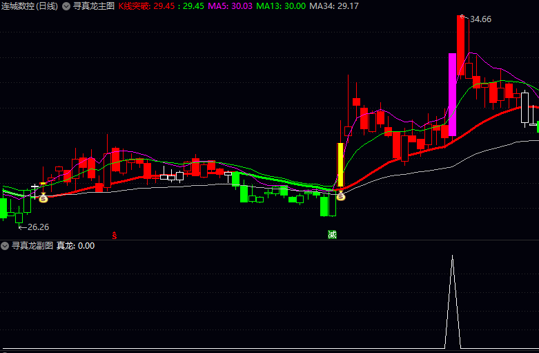 少而精【寻真龙】主图/副图/选股指标 要求股价站稳多条均线且成交量阶梯放大 形态与量能同步共振 少而精【寻真龙】主图/副图/选股指标 要求股价站稳多条均线且成交量阶梯放大 形态与量能同步共振