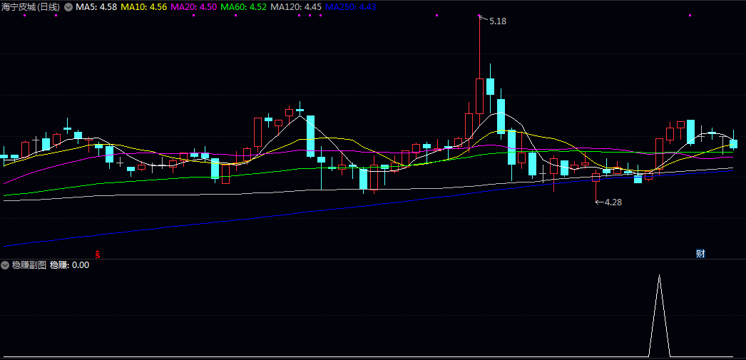 某音花钱买的【稳赚选股】副图选股指标,选股数量适中,大家可以再进一步优化! 某音花钱买的【稳赚选股】副图选股指标,选股数量适中,大家可以再进一步优化!