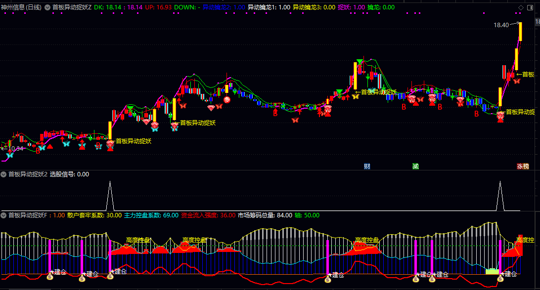 通达信【首板异动捉妖】主图/副图/选股指标 共振选股同时出现异动和建仓预示主升浪启动 通达信【首板异动捉妖】主图/副图/选股指标 共振选股同时出现异动和建仓预示主升浪启动