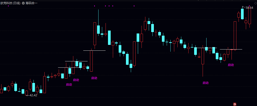 【筹码合一】主图指标,符合条件即启动信号出现,筹码合一,启动拉升! 【筹码合一】主图指标,符合条件即启动信号出现,筹码合一,启动拉升!