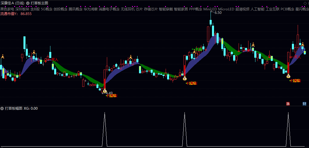【打首板】主图/副图/选股指标 精准捕捉首板启动机会 融合趋势跟踪/动量判断/价格形态 【打首板】主图/副图/选股指标 精准捕捉首板启动机会 融合趋势跟踪/动量判断/价格形态