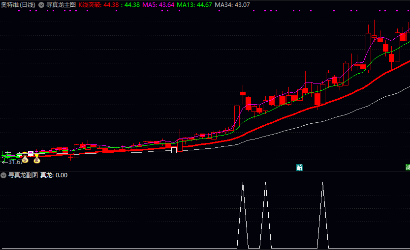 少而精【寻真龙】主图/副图/选股指标 要求股价站稳多条均线且成交量阶梯放大 形态与量能同步共振 少而精【寻真龙】主图/副图/选股指标 要求股价站稳多条均线且成交量阶梯放大 形态与量能同步共振