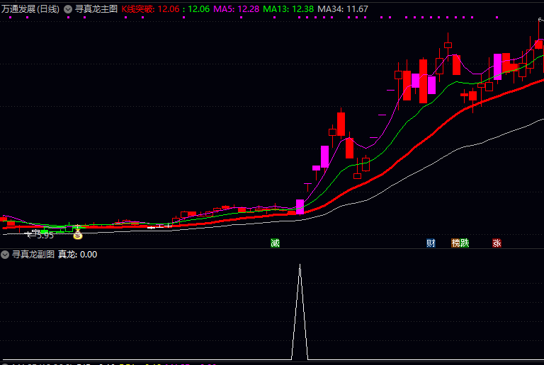 少而精【寻真龙】主图/副图/选股指标 要求股价站稳多条均线且成交量阶梯放大 形态与量能同步共振 少而精【寻真龙】主图/副图/选股指标 要求股价站稳多条均线且成交量阶梯放大 形态与量能同步共振