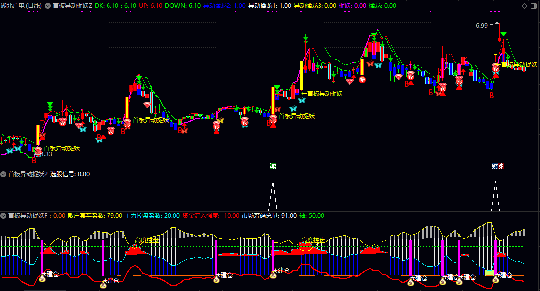 通达信【首板异动捉妖】主图/副图/选股指标 共振选股同时出现异动和建仓预示主升浪启动 通达信【首板异动捉妖】主图/副图/选股指标 共振选股同时出现异动和建仓预示主升浪启动