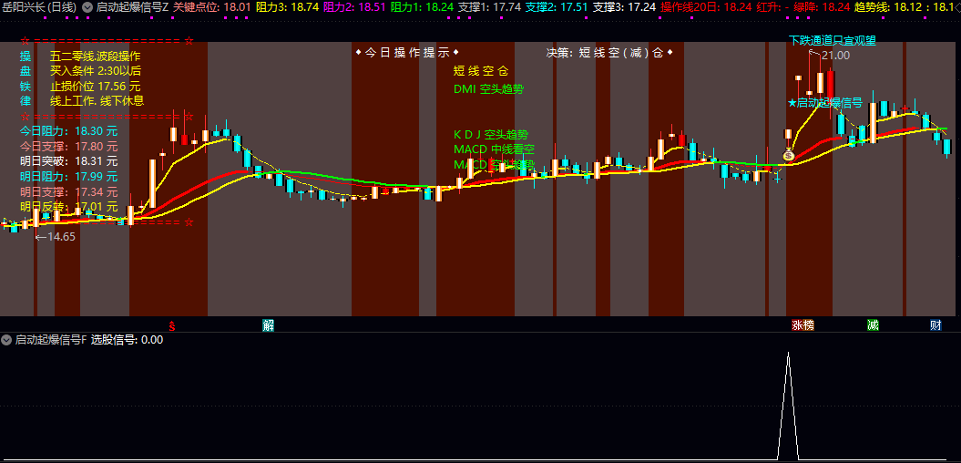 【启动起爆信号】主图/副图/选股指标 提供趋势判断与买卖时机的辅助参考 自动筛查符合条件的个股 【启动起爆信号】主图/副图/选股指标 提供趋势判断与买卖时机的辅助参考 自动筛查符合条件的个股