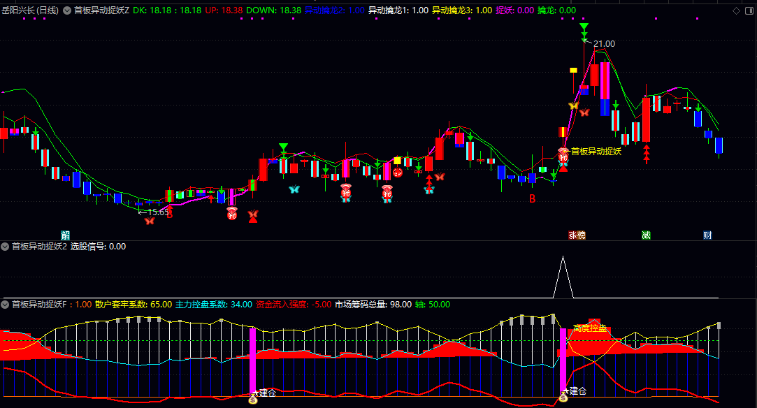 通达信【首板异动捉妖】主图/副图/选股指标 共振选股同时出现异动和建仓预示主升浪启动 通达信【首板异动捉妖】主图/副图/选股指标 共振选股同时出现异动和建仓预示主升浪启动