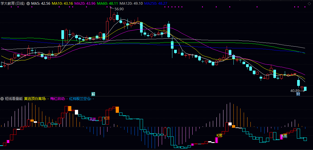 通达信【短线看量能】副图/选股指标 使用者可依据图示信号快速判断买卖点 用于短线波段操作 通达信【短线看量能】副图/选股指标 使用者可依据图示信号快速判断买卖点 用于短线波段操作