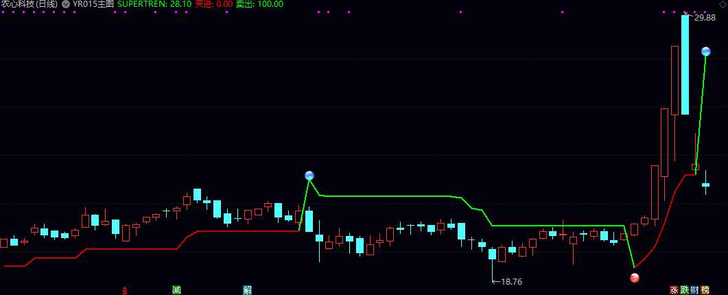 【YR015】主图指标,改版SuperTrend指标,懂的都懂,喜欢的就下! 【YR015】主图指标,改版SuperTrend指标,懂的都懂,喜欢的就下!