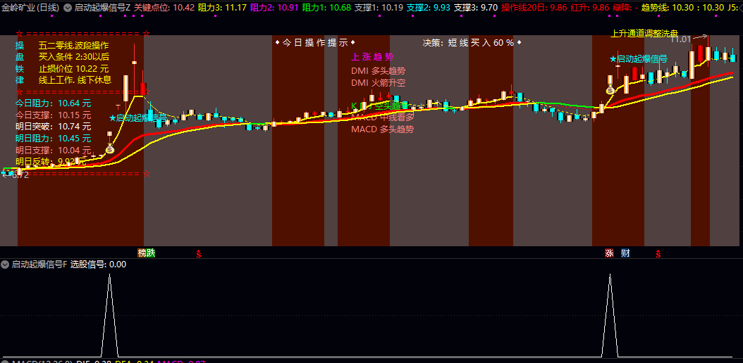 【启动起爆信号】主图/副图/选股指标 提供趋势判断与买卖时机的辅助参考 自动筛查符合条件的个股 【启动起爆信号】主图/副图/选股指标 提供趋势判断与买卖时机的辅助参考 自动筛查符合条件的个股