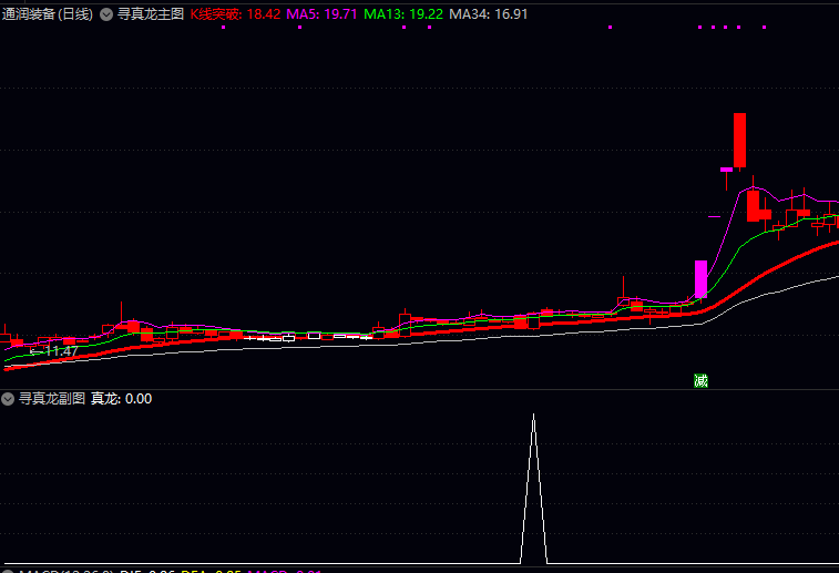 少而精【寻真龙】主图/副图/选股指标 要求股价站稳多条均线且成交量阶梯放大 形态与量能同步共振 少而精【寻真龙】主图/副图/选股指标 要求股价站稳多条均线且成交量阶梯放大 形态与量能同步共振