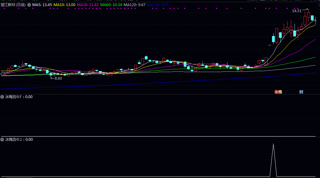高胜率【冰魄选牛】副图/选股指标 适合偏好稳健收益的投资者 通过量化模型提升选股胜率 高胜率【冰魄选牛】副图/选股指标 适合偏好稳健收益的投资者 通过量化模型提升选股胜率