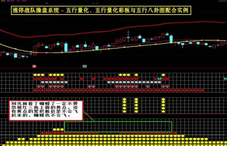 早几年非常火的一套【涨停战队操盘炒股系统】主图/副图/选股/预警指标 无加密版本 早几年非常火的一套【涨停战队操盘炒股系统】主图/副图/选股/预警指标 无加密版本