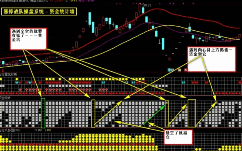 早几年非常火的一套【涨停战队操盘炒股系统】主图/副图/选股/预警指标 无加密版本 早几年非常火的一套【涨停战队操盘炒股系统】主图/副图/选股/预警指标 无加密版本