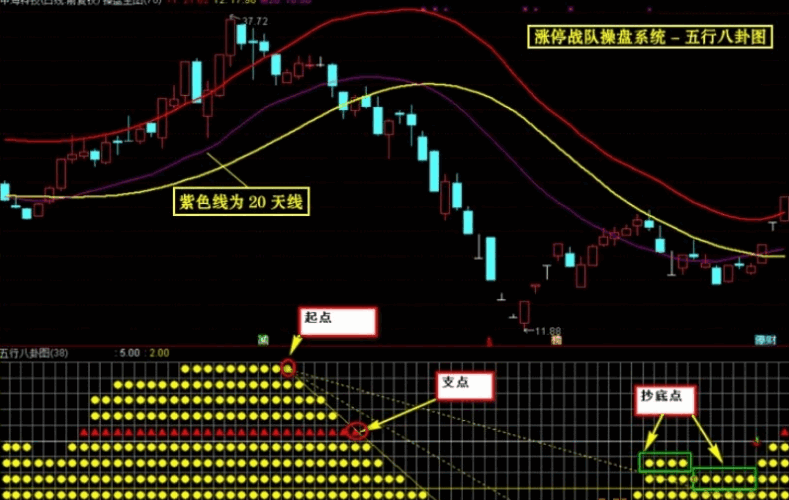 早几年非常火的一套【涨停战队操盘炒股系统】主图/副图/选股/预警指标 无加密版本 早几年非常火的一套【涨停战队操盘炒股系统】主图/副图/选股/预警指标 无加密版本