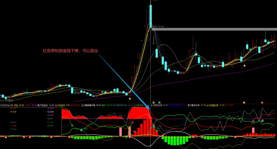 改编版【机构资金必涨】副图/选股指标 分析主力筹码和主力控盘 加上了一个买入信号 改编版【机构资金必涨】副图/选股指标 分析主力筹码和主力控盘 加上了一个买入信号