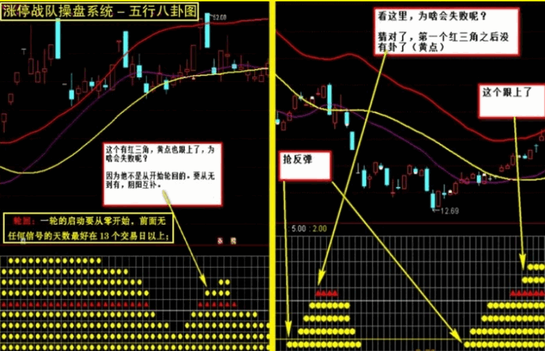 早几年非常火的一套【涨停战队操盘炒股系统】主图/副图/选股/预警指标 无加密版本 早几年非常火的一套【涨停战队操盘炒股系统】主图/副图/选股/预警指标 无加密版本