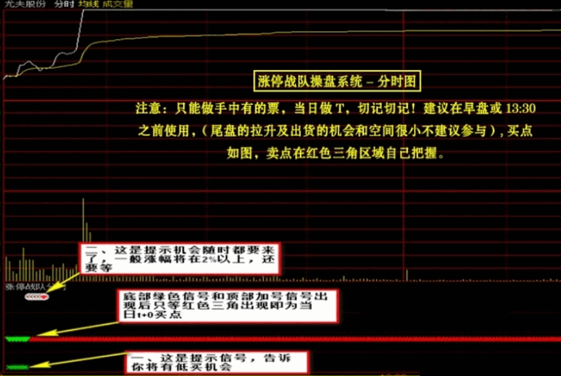 早几年非常火的一套【涨停战队操盘炒股系统】主图/副图/选股/预警指标 无加密版本 早几年非常火的一套【涨停战队操盘炒股系统】主图/副图/选股/预警指标 无加密版本