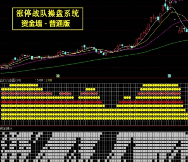 早几年非常火的一套【涨停战队操盘炒股系统】主图/副图/选股/预警指标 无加密版本 早几年非常火的一套【涨停战队操盘炒股系统】主图/副图/选股/预警指标 无加密版本