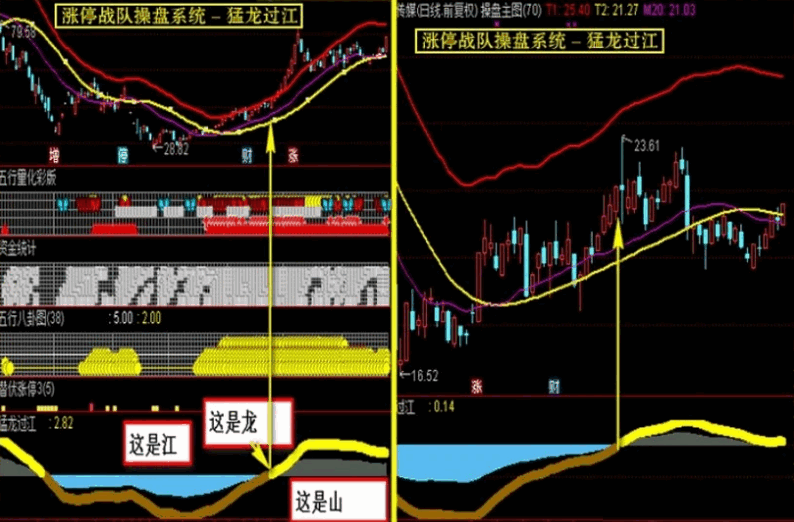 早几年非常火的一套【涨停战队操盘炒股系统】主图/副图/选股/预警指标 无加密版本 早几年非常火的一套【涨停战队操盘炒股系统】主图/副图/选股/预警指标 无加密版本