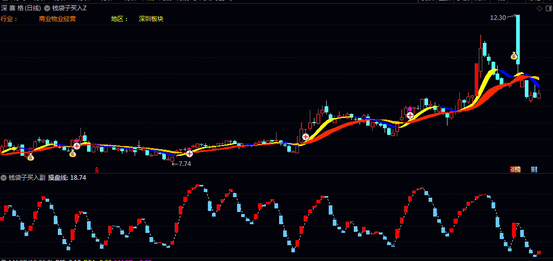 通达信【钱袋子买入】主图/副图/选股指标 综合研判趋势与买入时机的实用工具 实现顺势而为 通达信【钱袋子买入】主图/副图/选股指标 综合研判趋势与买入时机的实用工具 实现顺势而为