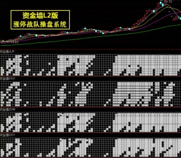 早几年非常火的一套【涨停战队操盘炒股系统】主图/副图/选股/预警指标 无加密版本 早几年非常火的一套【涨停战队操盘炒股系统】主图/副图/选股/预警指标 无加密版本