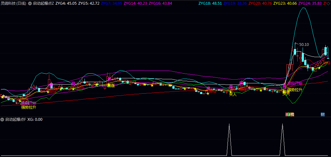 【启动起爆点】主图/副图/选股指标 捕捉连续下跌后强势反转机会 个股短期强势行情与波段启动机会 【启动起爆点】主图/副图/选股指标 捕捉连续下跌后强势反转机会 个股短期强势行情与波段启动机会