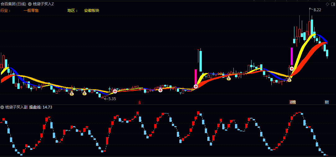 通达信【钱袋子买入】主图/副图/选股指标 综合研判趋势与买入时机的实用工具 实现顺势而为 通达信【钱袋子买入】主图/副图/选股指标 综合研判趋势与买入时机的实用工具 实现顺势而为