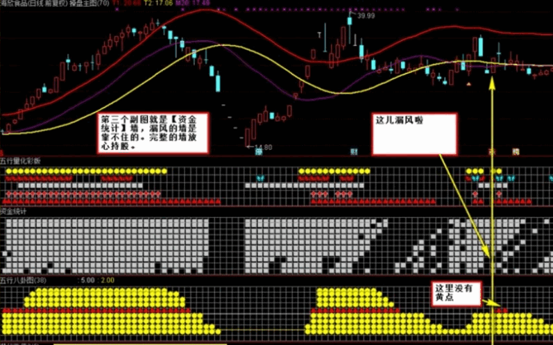 早几年非常火的一套【涨停战队操盘炒股系统】主图/副图/选股/预警指标 无加密版本 早几年非常火的一套【涨停战队操盘炒股系统】主图/副图/选股/预警指标 无加密版本