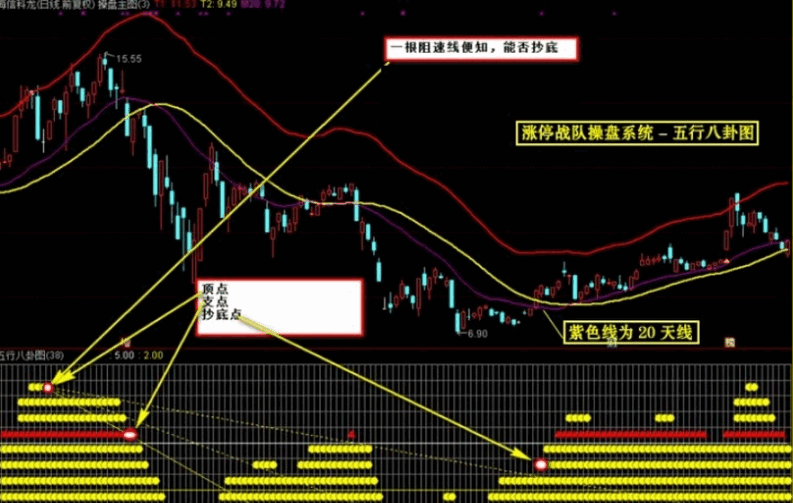 早几年非常火的一套【涨停战队操盘炒股系统】主图/副图/选股/预警指标 无加密版本 早几年非常火的一套【涨停战队操盘炒股系统】主图/副图/选股/预警指标 无加密版本