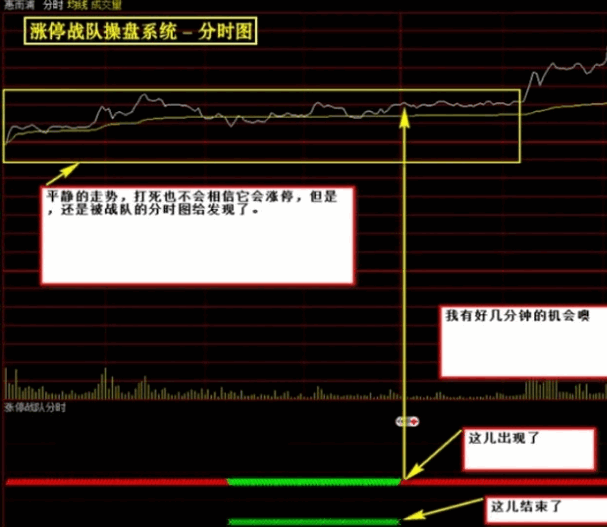 早几年非常火的一套【涨停战队操盘炒股系统】主图/副图/选股/预警指标 无加密版本 早几年非常火的一套【涨停战队操盘炒股系统】主图/副图/选股/预警指标 无加密版本